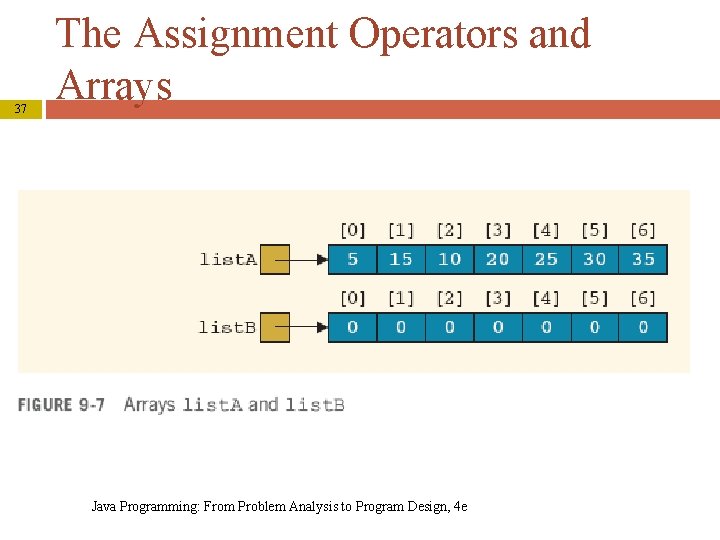 37 The Assignment Operators and Arrays Java Programming: From Problem Analysis to Program Design,