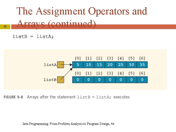 38 The Assignment Operators and Arrays (continued) Java Programming: From Problem Analysis to Program