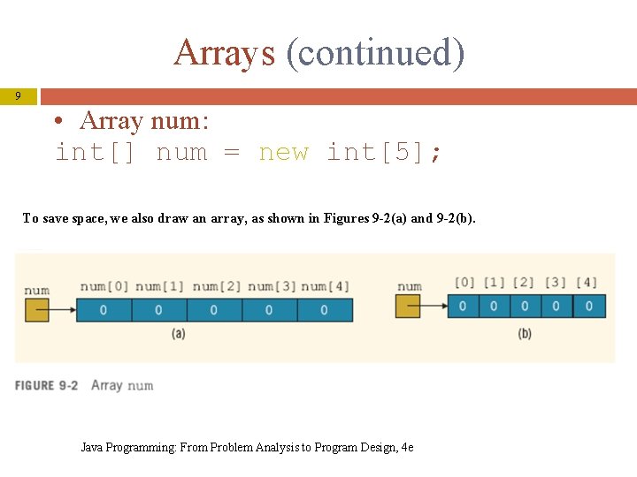 Arrays (continued) 9 • Array num: int[] num = new int[5]; To save space,