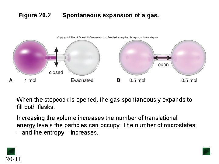 Figure 20. 2 Spontaneous expansion of a gas. When the stopcock is opened, the