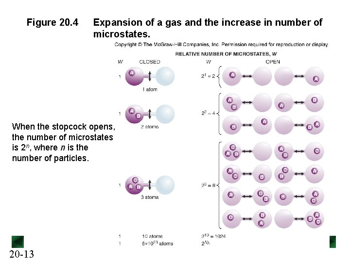 Figure 20. 4 Expansion of a gas and the increase in number of microstates.