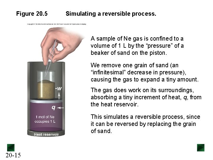 Figure 20. 5 Simulating a reversible process. A sample of Ne gas is confined