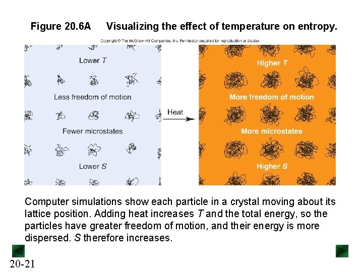 Figure 20. 6 A Visualizing the effect of temperature on entropy. Computer simulations show