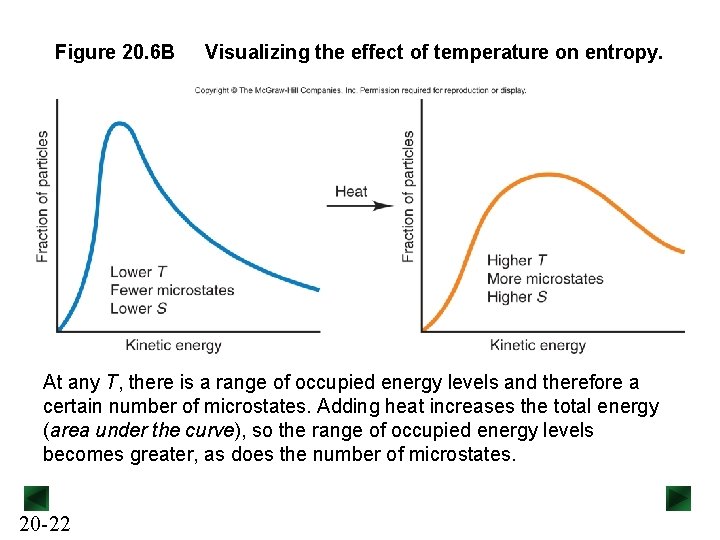Figure 20. 6 B Visualizing the effect of temperature on entropy. At any T,