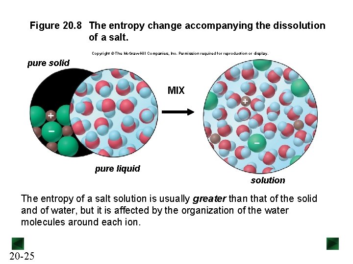 Figure 20. 8 The entropy change accompanying the dissolution of a salt. Copyright ©