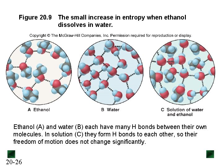 Figure 20. 9 The small increase in entropy when ethanol dissolves in water. Ethanol