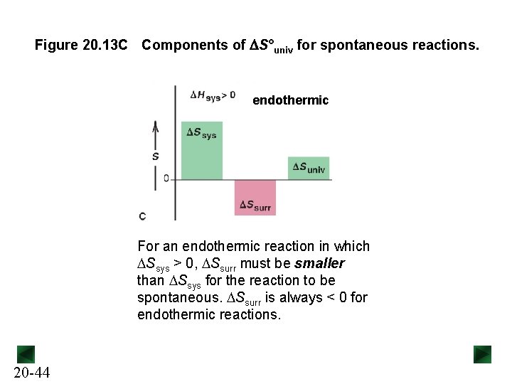 Figure 20. 13 C Components of DS°univ for spontaneous reactions. endothermic For an endothermic