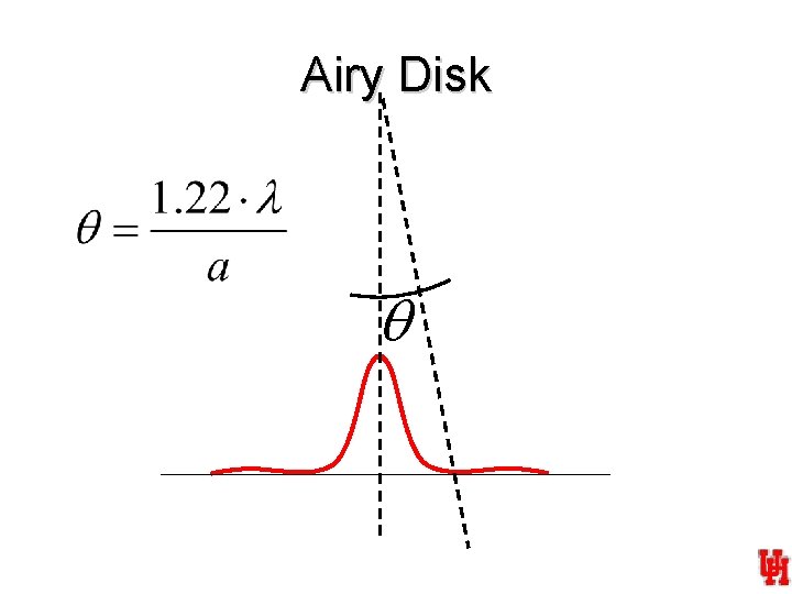 Airy Disk q 