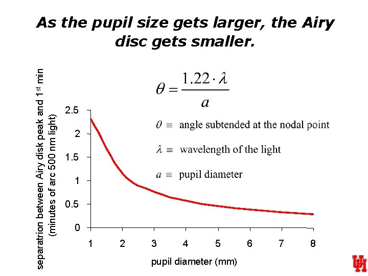 separatrion between Airy disk peak and 1 st min (minutes of arc 500 nm