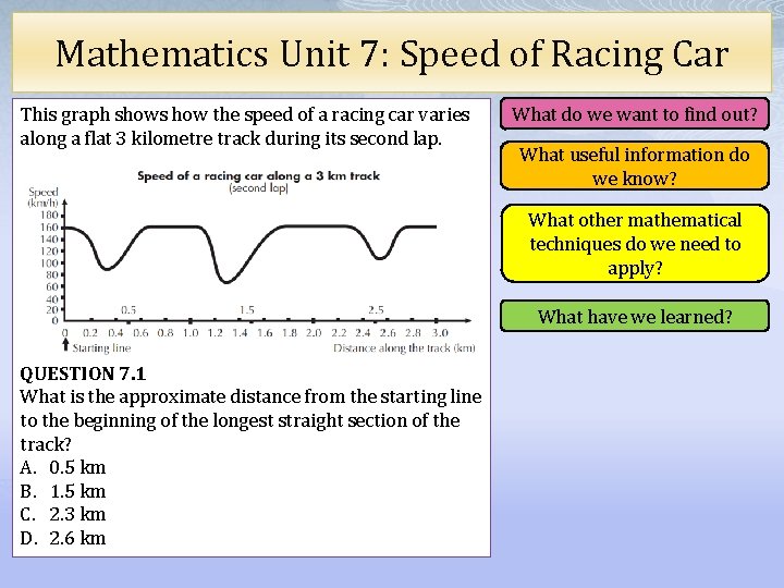Mathematics Unit 7: Speed of Racing Car This graph shows how the speed of