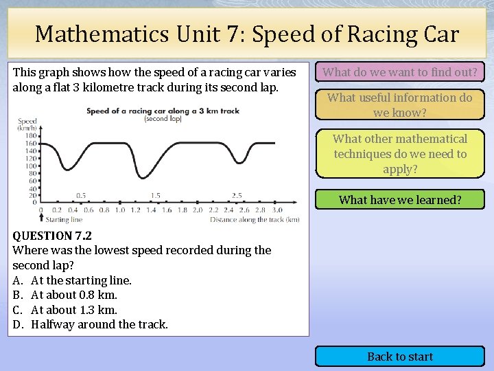 Mathematics Unit 7: Speed of Racing Car This graph shows how the speed of