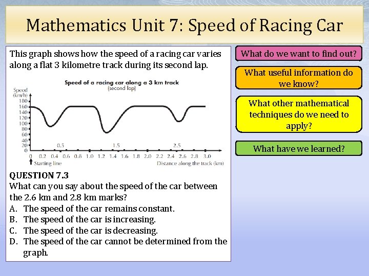 Mathematics Unit 7: Speed of Racing Car This graph shows how the speed of