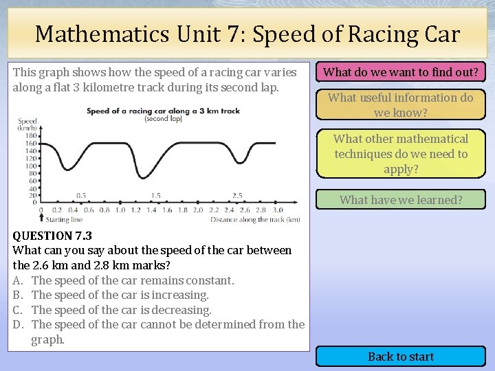 Mathematics Unit 7: Speed of Racing Car This graph shows how the speed of