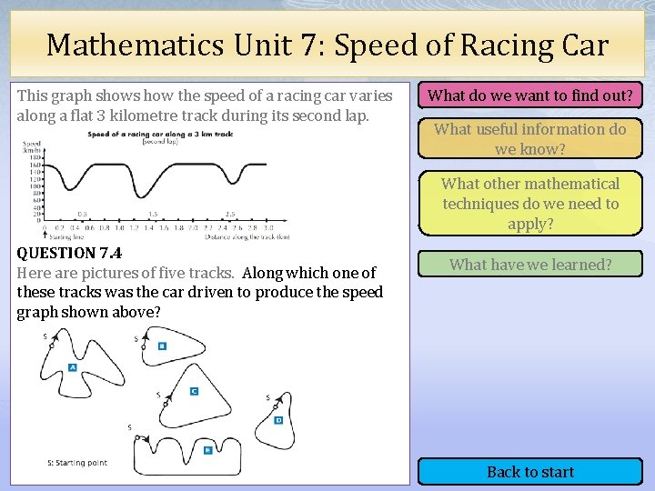 Mathematics Unit 7: Speed of Racing Car This graph shows how the speed of