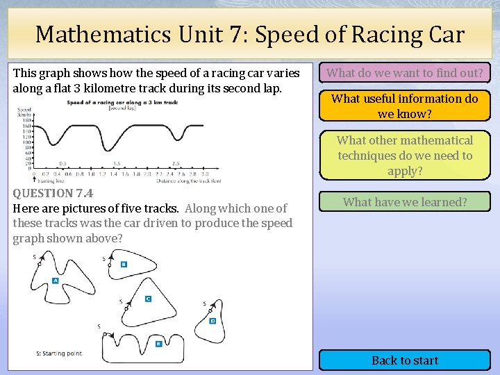 Mathematics Unit 7: Speed of Racing Car This graph shows how the speed of