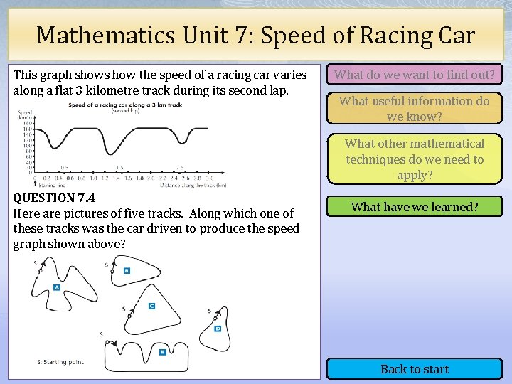 Mathematics Unit 7: Speed of Racing Car This graph shows how the speed of