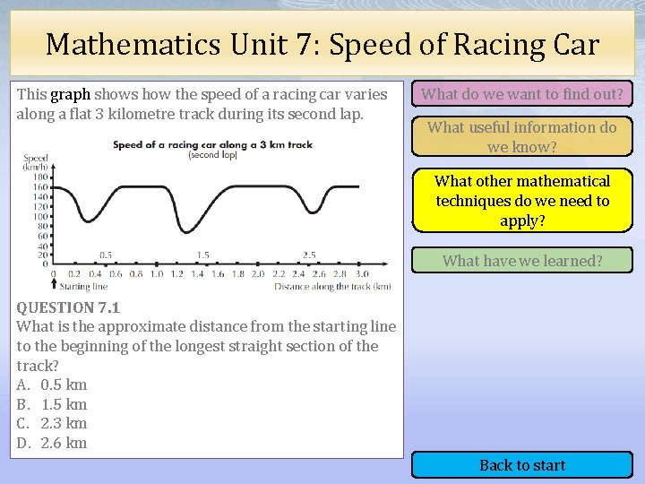 Mathematics Unit 7: Speed of Racing Car This graph shows how the speed of