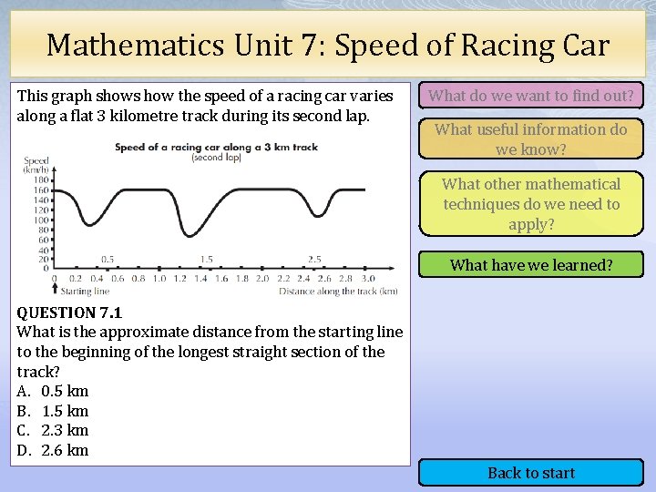 Mathematics Unit 7: Speed of Racing Car This graph shows how the speed of
