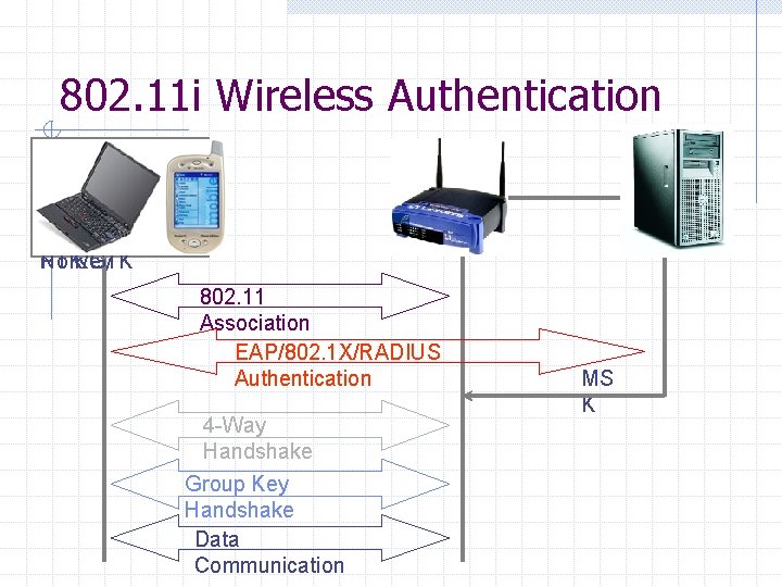 Symbolic And Computational Analysis Of Network Protocol Security