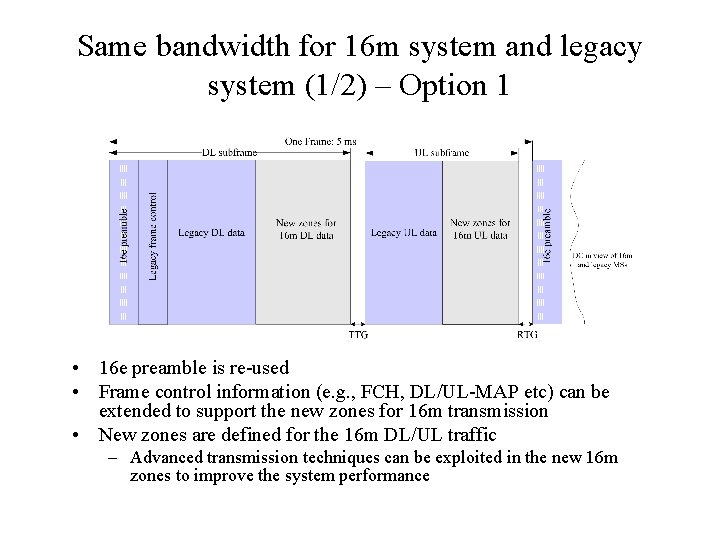 Same bandwidth for 16 m system and legacy system (1/2) – Option 1 •