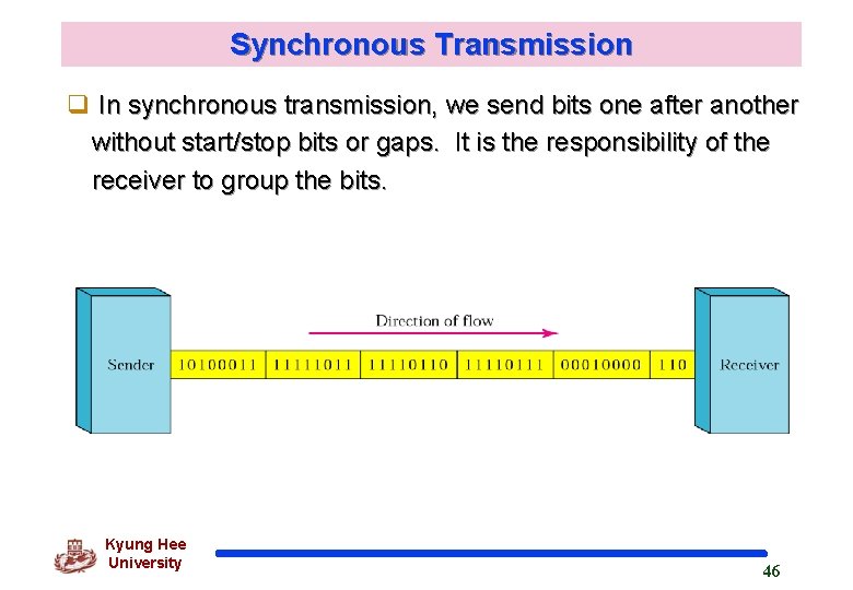 Synchronous Transmission q In synchronous transmission, we send bits one after another without start/stop