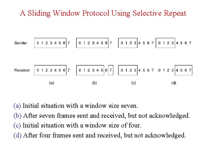 A Sliding Window Protocol Using Selective Repeat (a) Initial situation with a window size