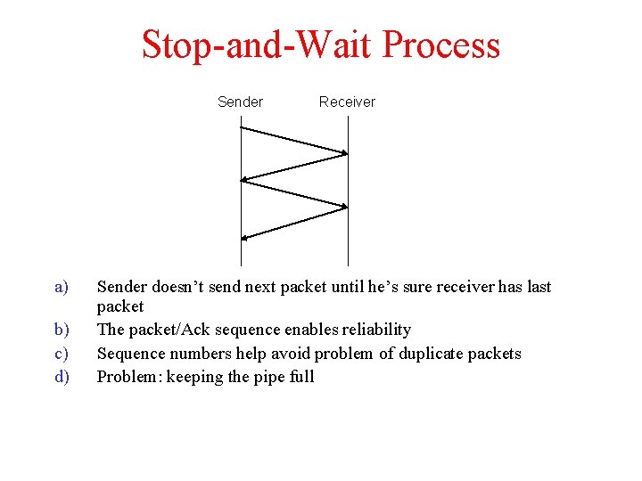 Stop-and-Wait Process Sender a) b) c) d) Receiver Sender doesn’t send next packet until