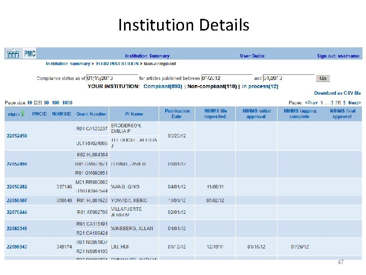 Institution Details 47 