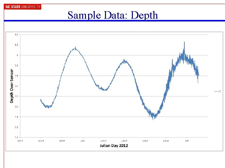 Sample Data: Depth 