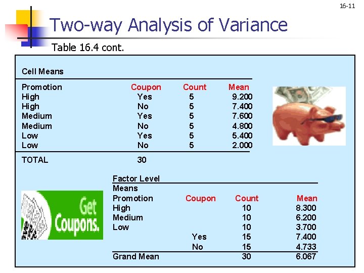 16 -11 Two-way Analysis of Variance Table 16. 4 cont. Cell Means Promotion High