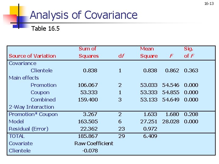 16 -13 Analysis of Covariance Table 16. 5 Source of Variation Covariance Clientele Main