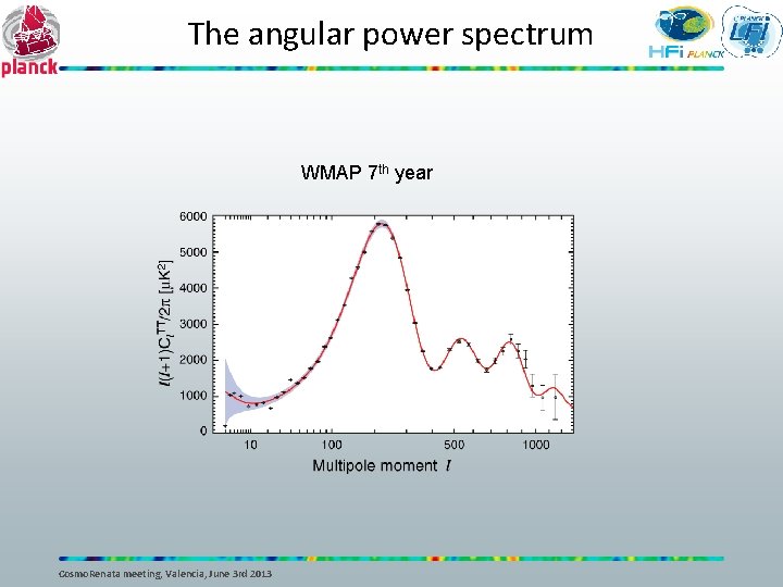 The angular power spectrum WMAP 7 th year Cosmo. Renata meeting, Valencia, June 3