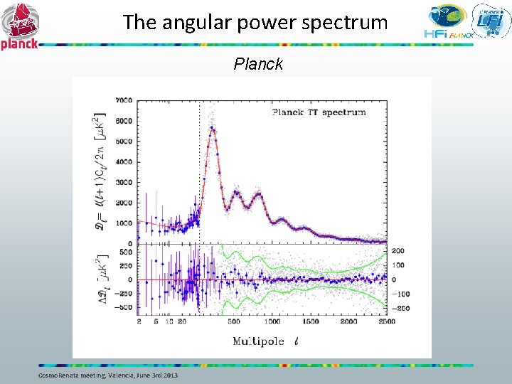 The angular power spectrum Planck Cosmo. Renata meeting, Valencia, June 3 rd 2013 