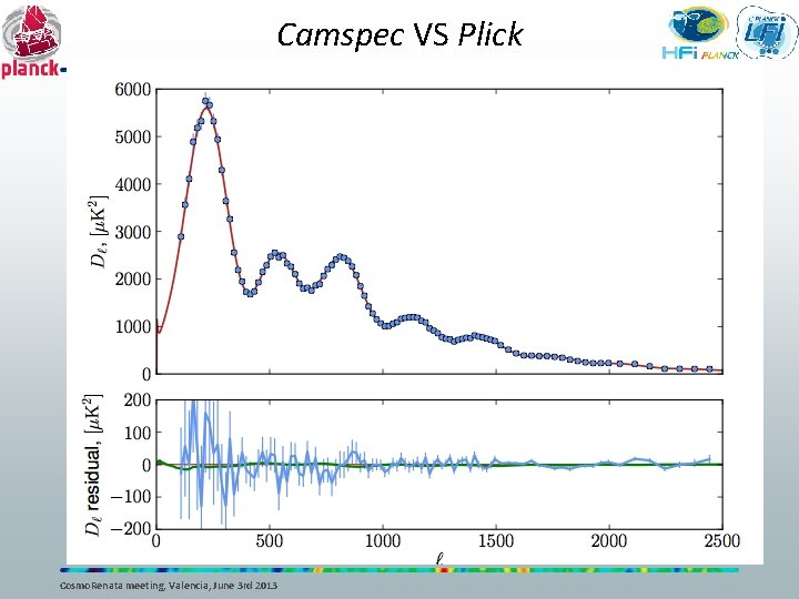 Camspec VS Plick Cosmo. Renata meeting, Valencia, June 3 rd 2013 