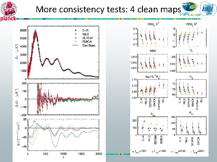 More consistency tests: 4 clean maps Cosmo. Renata meeting, Valencia, June 3 rd 2013