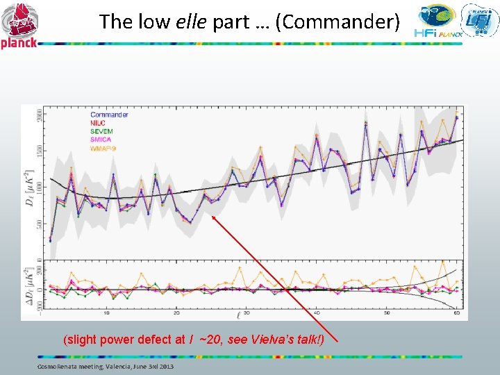 The low elle part … (Commander) (slight power defect at l ~20, see Vielva’s