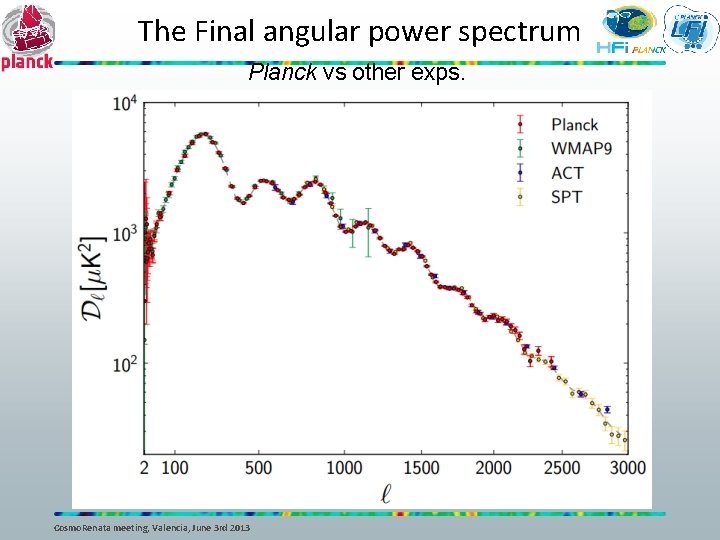 The Final angular power spectrum Planck vs other exps. Cosmo. Renata meeting, Valencia, June