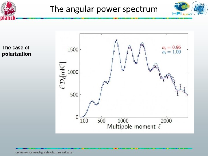 The angular power spectrum The case of polarization: Cosmo. Renata meeting, Valencia, June 3