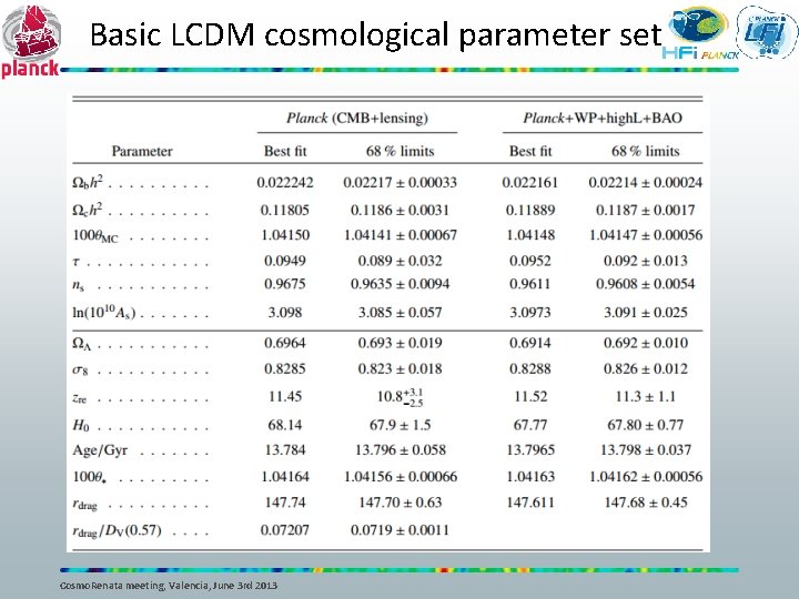 Basic LCDM cosmological parameter set Cosmo. Renata meeting, Valencia, June 3 rd 2013 