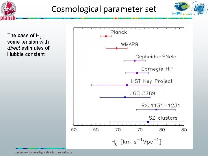 Cosmological parameter set The case of H 0 : some tension with direct estimates