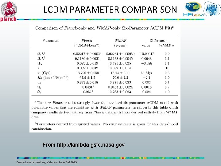 LCDM PARAMETER COMPARISON From http: //lambda. gsfc. nasa. gov Cosmo. Renata meeting, Valencia, June