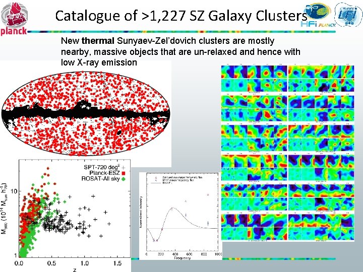 Catalogue of >1, 227 SZ Galaxy Clusters New thermal Sunyaev-Zel’dovich clusters are mostly nearby,