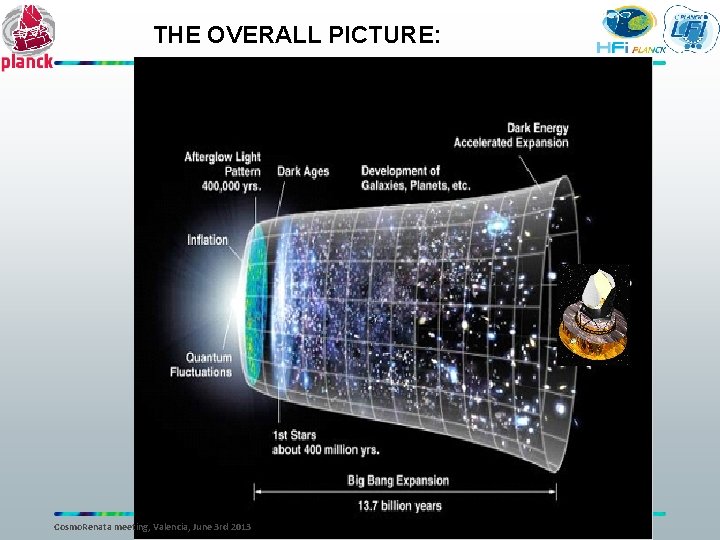 THE OVERALL PICTURE: Cosmo. Renata meeting, Valencia, June 3 rd 2013 