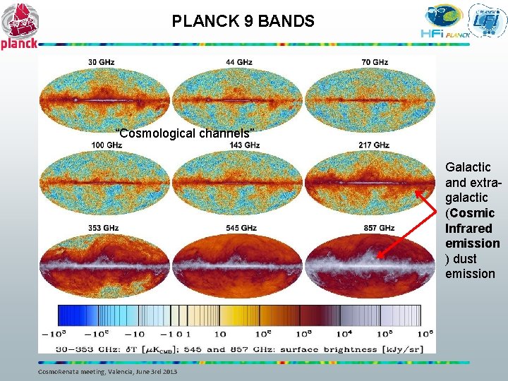 PLANCK 9 BANDS “Cosmological channels” Galactic and extragalactic (Cosmic Infrared emission ) dust emission