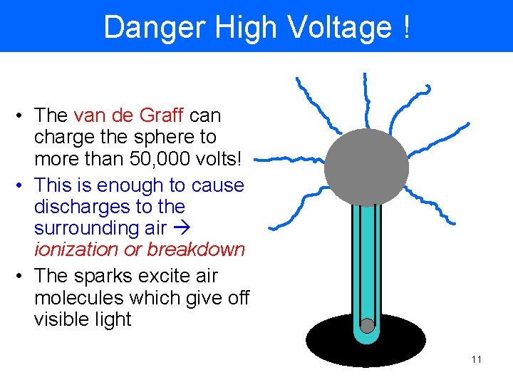 Danger High Voltage ! • The van de Graff can charge the sphere to