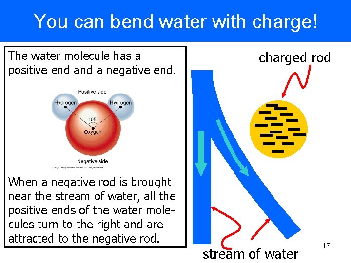 You can bend water with charge! The water molecule has a positive end a