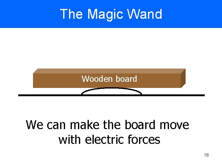The Magic Wand Wooden board We can make the board move with electric forces