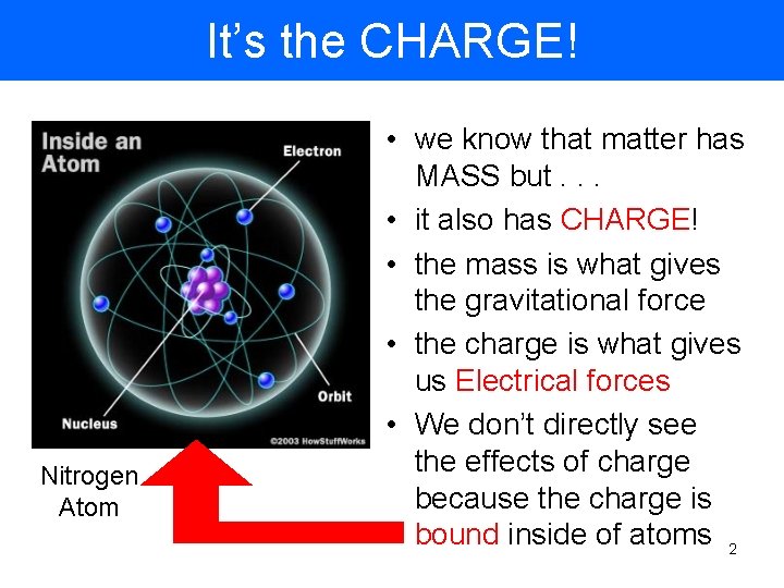 It’s the CHARGE! Nitrogen Atom • we know that matter has MASS but. .