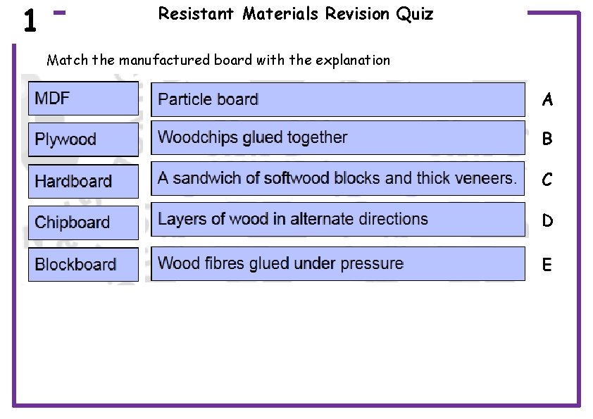 1 Resistant Materials Revision Quiz Match the manufactured board with the explanation A B