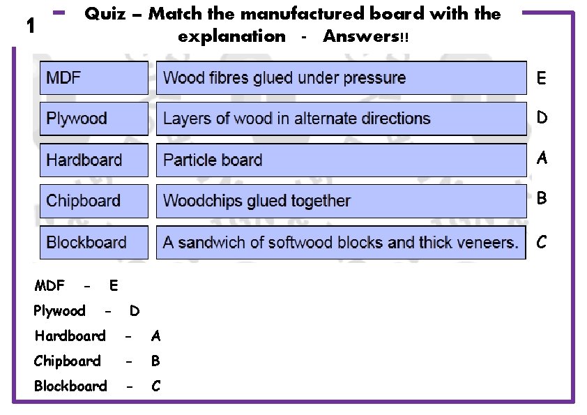 1 Quiz – Match the manufactured board with the explanation - Answers!! E D